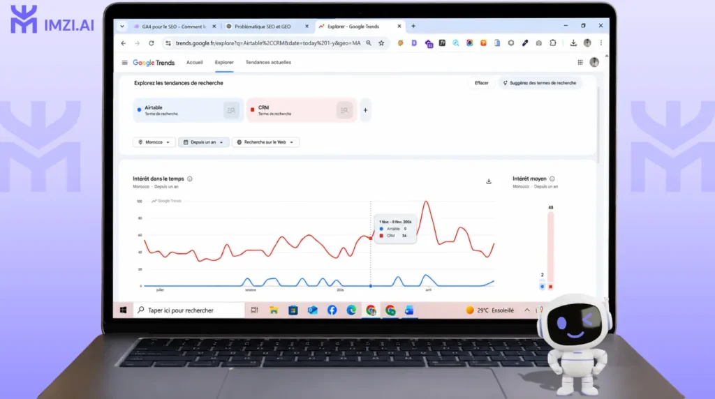 Évolution des recherches Google pour le terme « Airtable CRM » au Maroc sur les douze derniers mois.