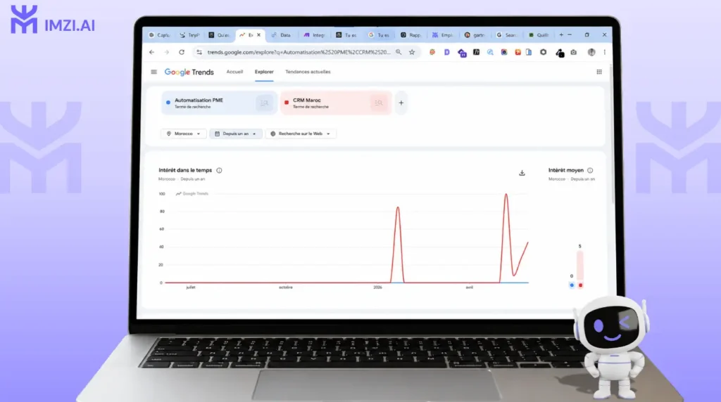 Tendance Google Trends Maroc pour "automatisation PME" vs "CRM Maroc" sur 12 mois