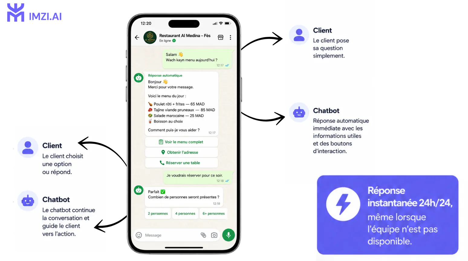Exemple de conversation automatisée entre un client et un chatbot WhatsApp