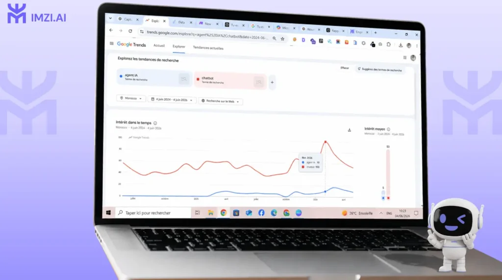 Google Trends Maroc : "agent IA" dépasse "chatbot" depuis septembre 2024 — comparaison MA et France sur 24 mois 
