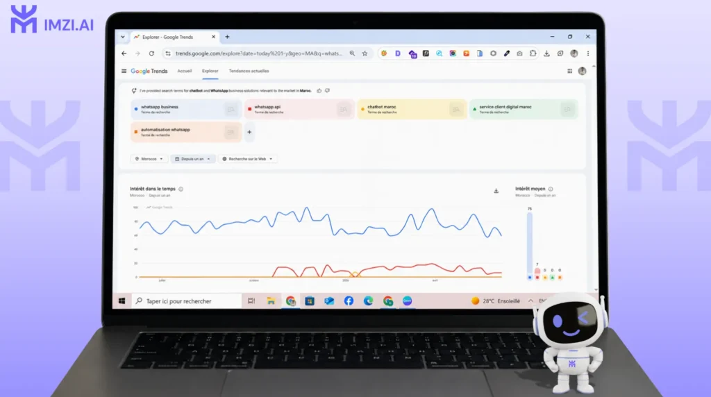 Comparaison des recherches Google Trends pour WhatsApp Business, chatbot WhatsApp et automatisation WhatsApp au Maroc