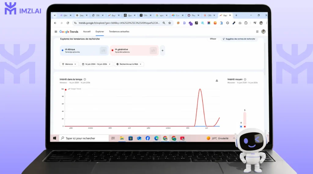 Capture d'écran Google Trends montrant l'évolution des recherches "IA éthique" vs "IA générative" au Maroc depuis janvier 2024 — démontrant l'intérêt croissant pour l'aspect responsable