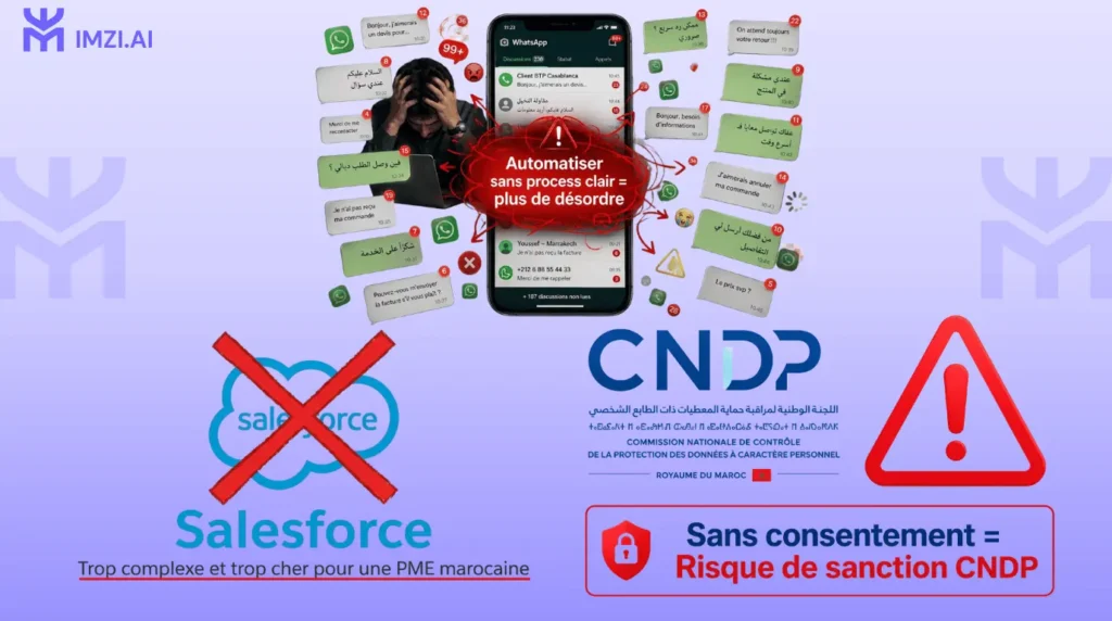 3 erreurs fréquentes des PME marocaines lors de l’adoption de l’automatisation et des agents IA.