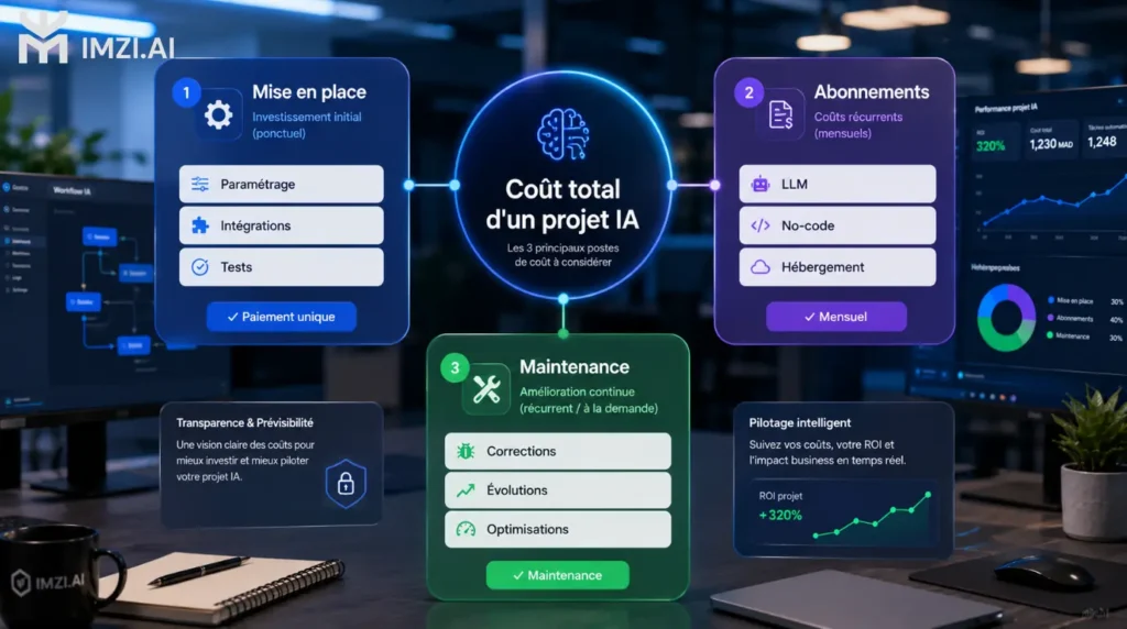 Exemple de devis d'automatisation IA pour une PME au Maroc présentant les coûts de mise en place, abonnements et maintenance.