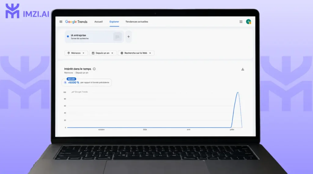 Analyse Google Trends montrant l'évolution des recherches sur l'automatisation IA en entreprise au Maroc et l'intérêt croissant des PME pour cette technologie.