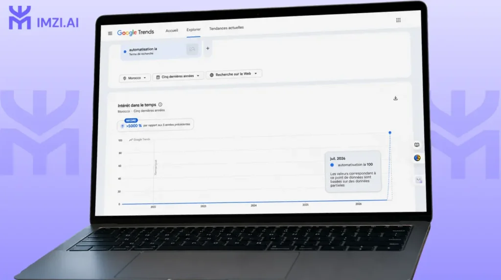 Analyse Google Trends de la recherche « automatisation IA » au Maroc montrant l'évolution de l'intérêt au cours des cinq dernières années.