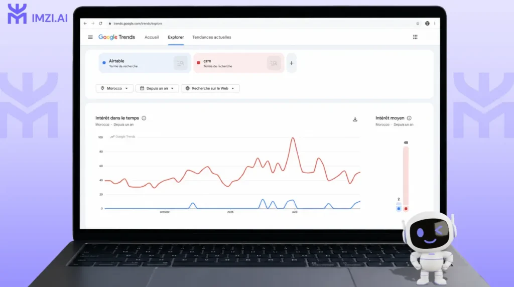 Capture Google Trends sur "CRM Airtable Maroc" (tendance de recherche 12 derniers mois)
