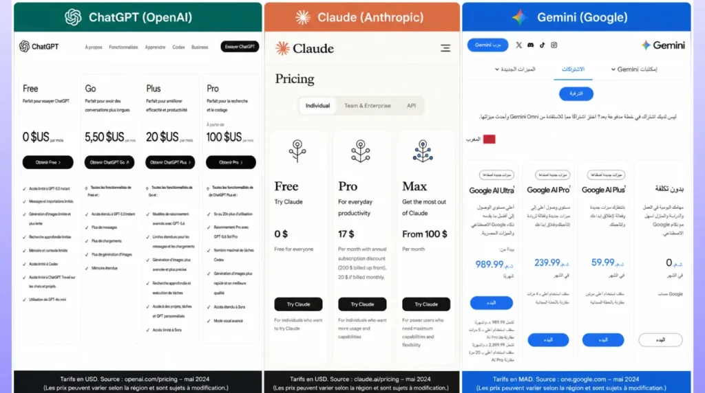 Comparaison des grilles de prix officielles de ChatGPT, Claude et Gemini à la date de publication de l’article.