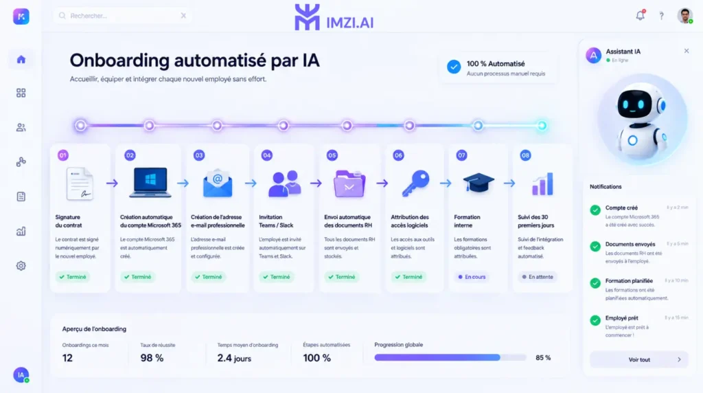 Workflow d'onboarding automatisé par intelligence artificielle montrant les différentes étapes d'intégration d'un nouvel employé, de la signature du contrat jusqu'au suivi des 30 premiers jours.